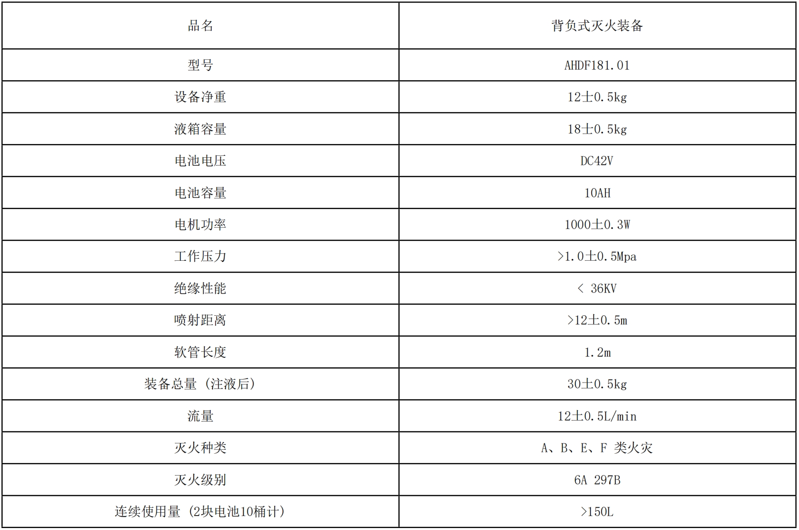 1735203325196473.png 基本参数.png