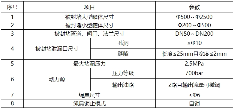 1739168963832543.png 技术参数.png